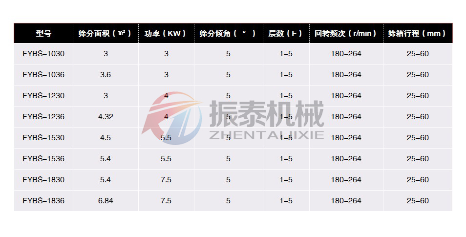 銅礦粉搖擺篩技術參數