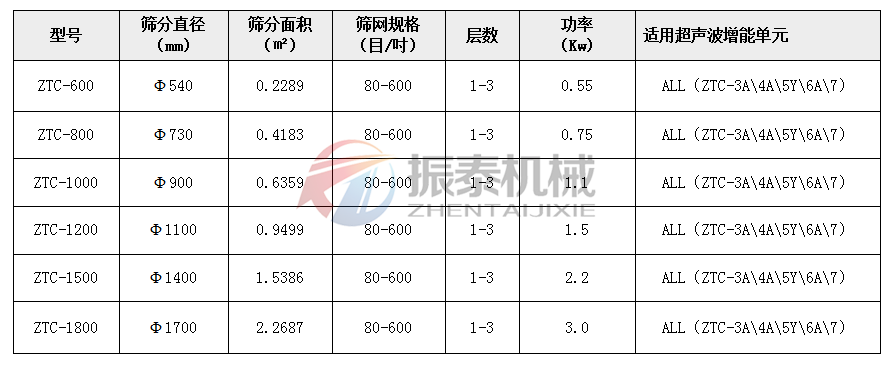 超聲波振動篩參數