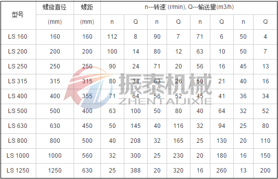 核桃粉螺旋輸送機