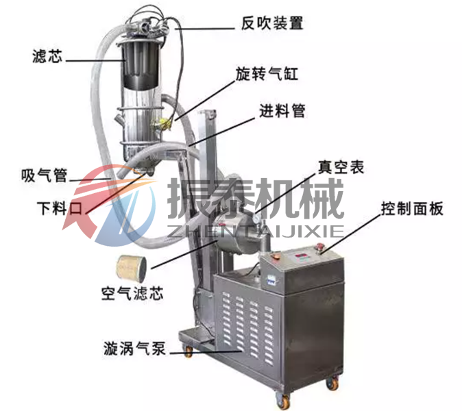 鈦白粉真空上料機結構