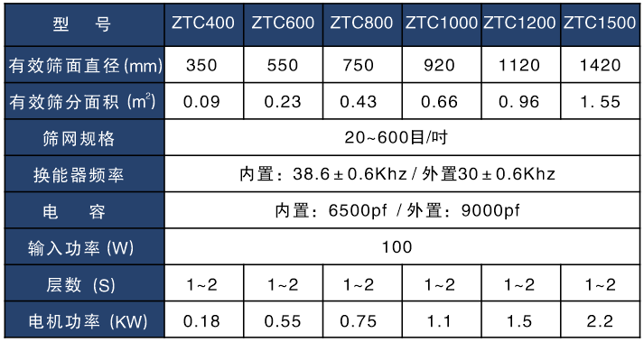 氣體保護超聲波振動篩技術參數表