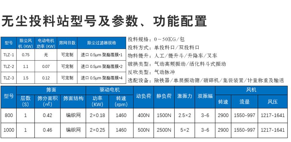 食品無(wú)塵投料站型號(hào)參數(shù)