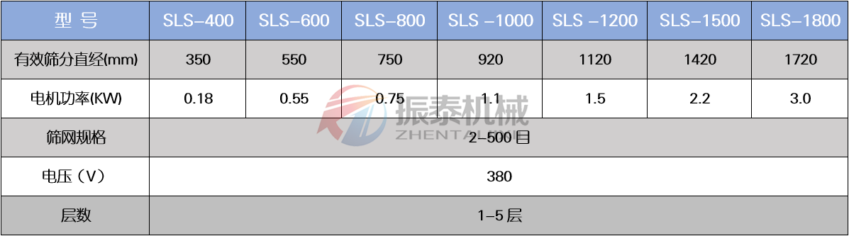 坩堝碎料PP塑料震動篩技術參數