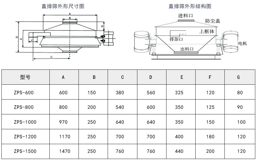 磷酸鐵鋰直排篩外形結構及技術參數