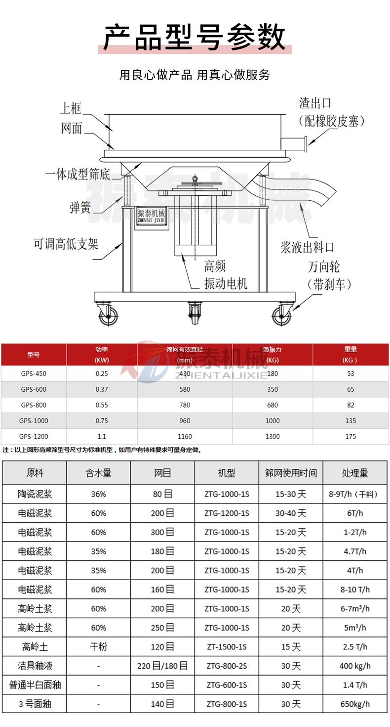 中藥浸膏高頻過濾振動篩結構及參數(shù)