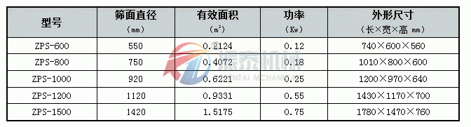 直排式震動篩技術參數(shù)