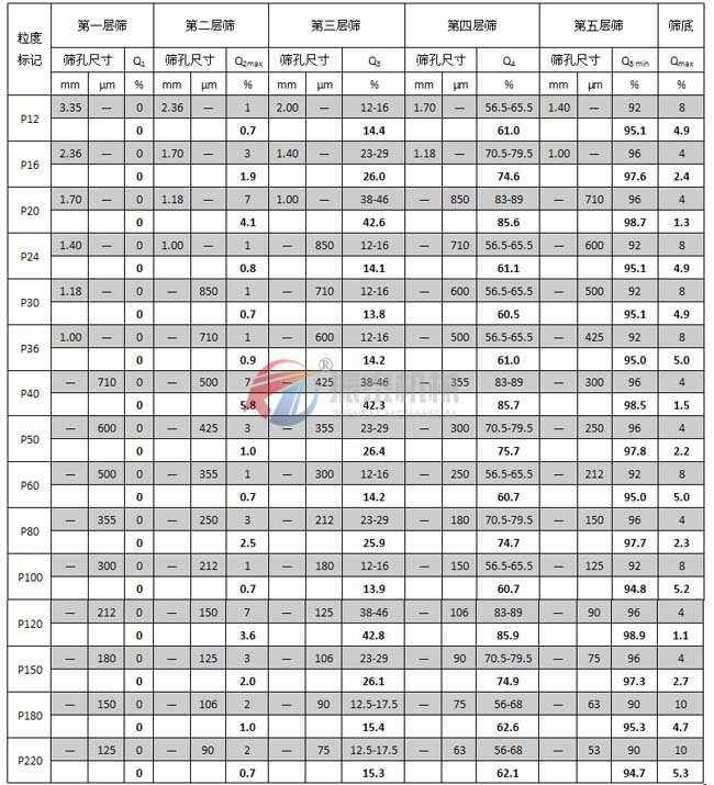 標準砂技術指標