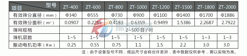 震動篩技術參數