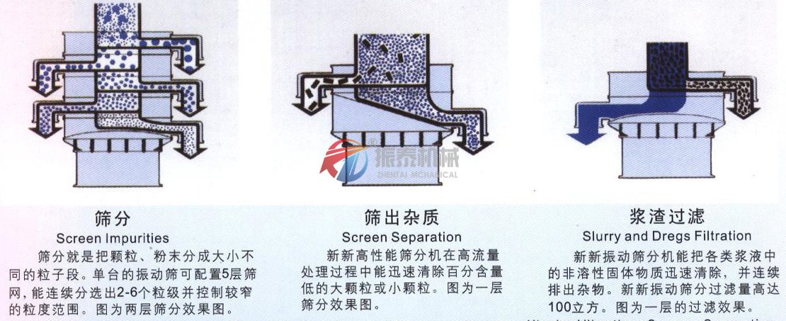 合金粉振動篩原理